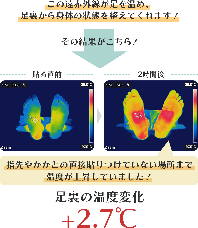 この遠赤外線が足を温め