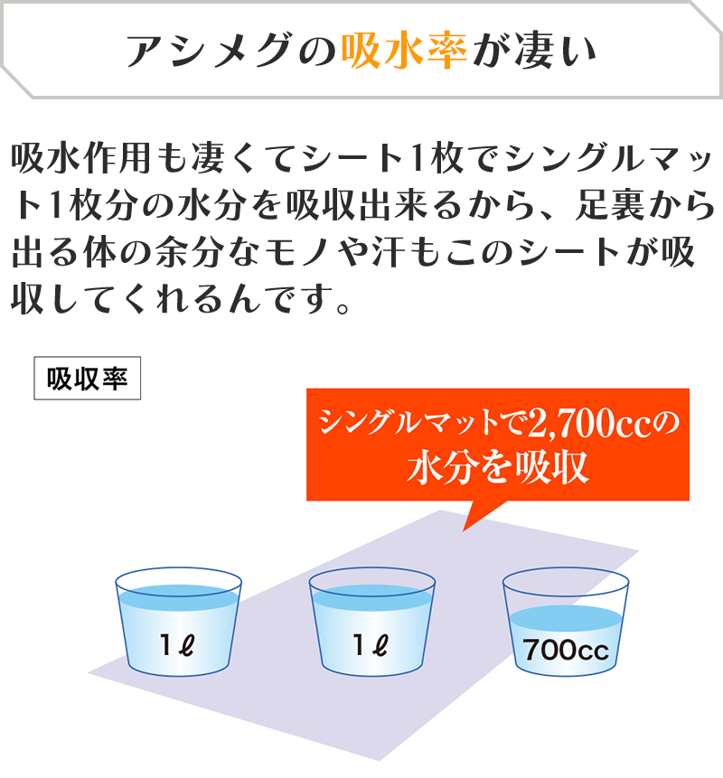 アシメグの吸水率が凄い