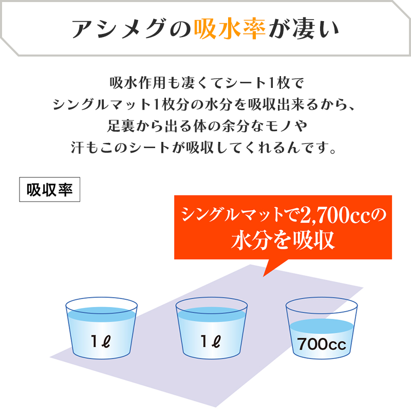 アシメグの吸水率が凄い