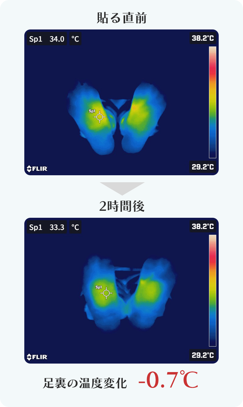 -0.7℃